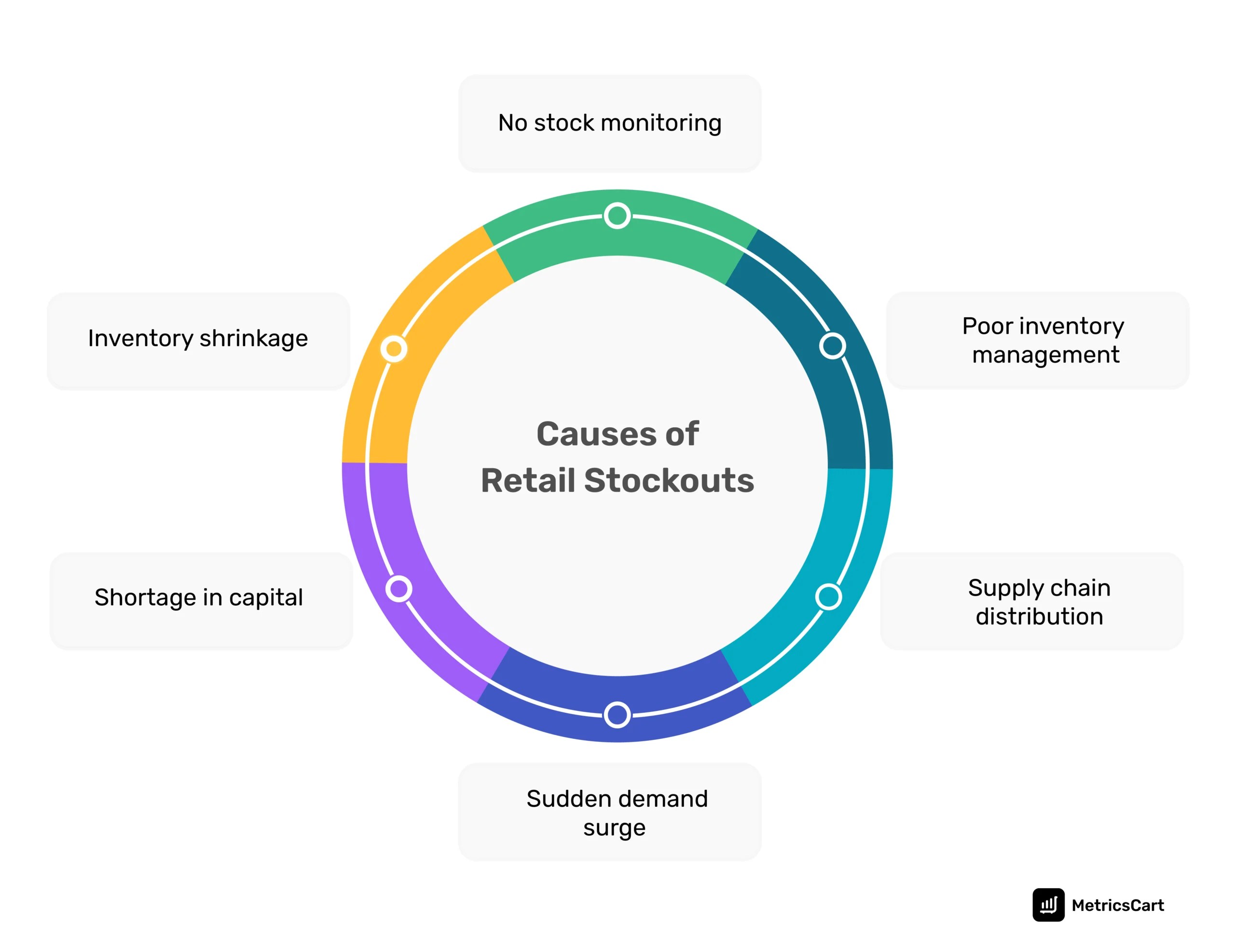Benefits of Monitoring Stockouts in