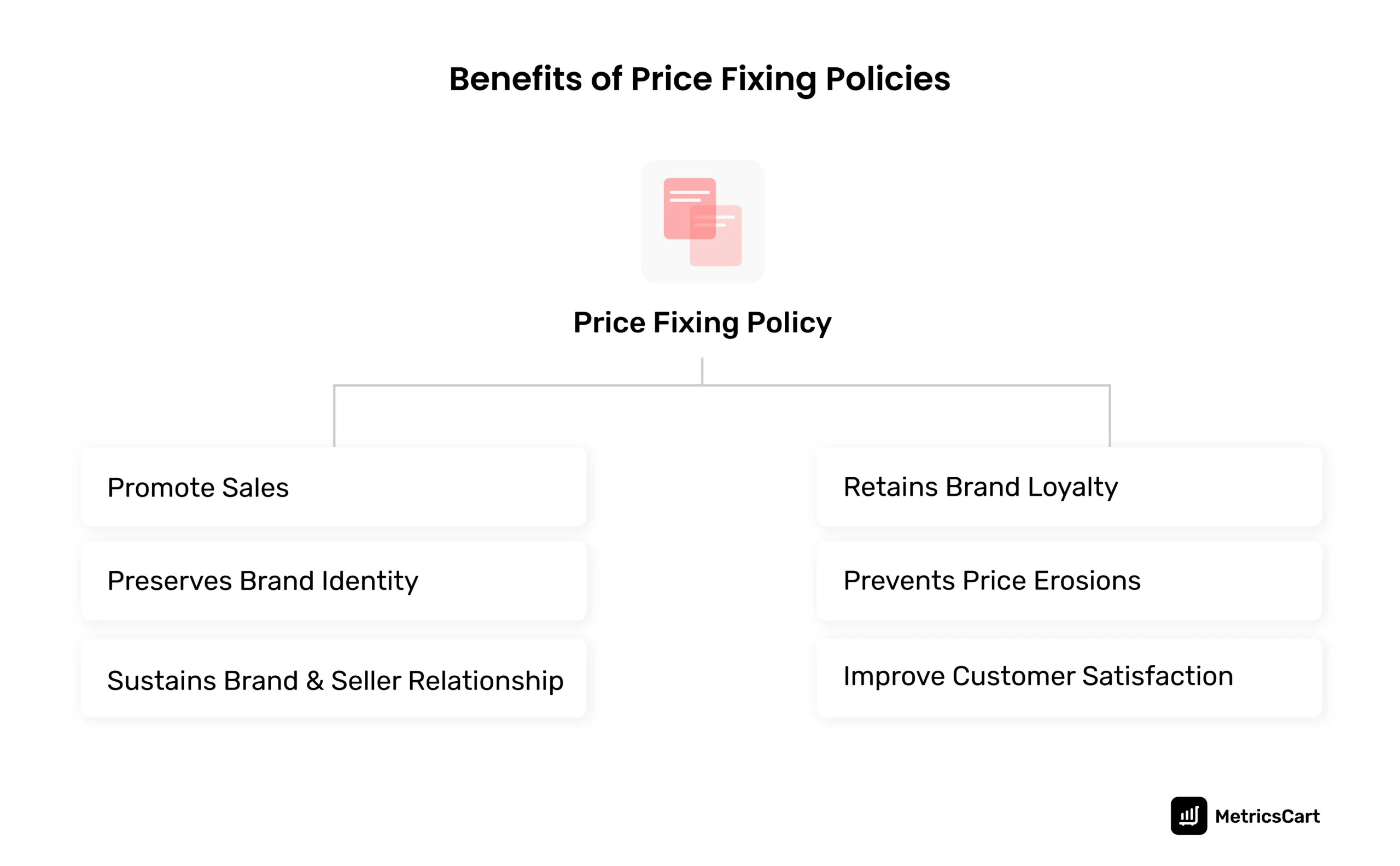 What Is Vertical Price Fixing & Is It Illegal?