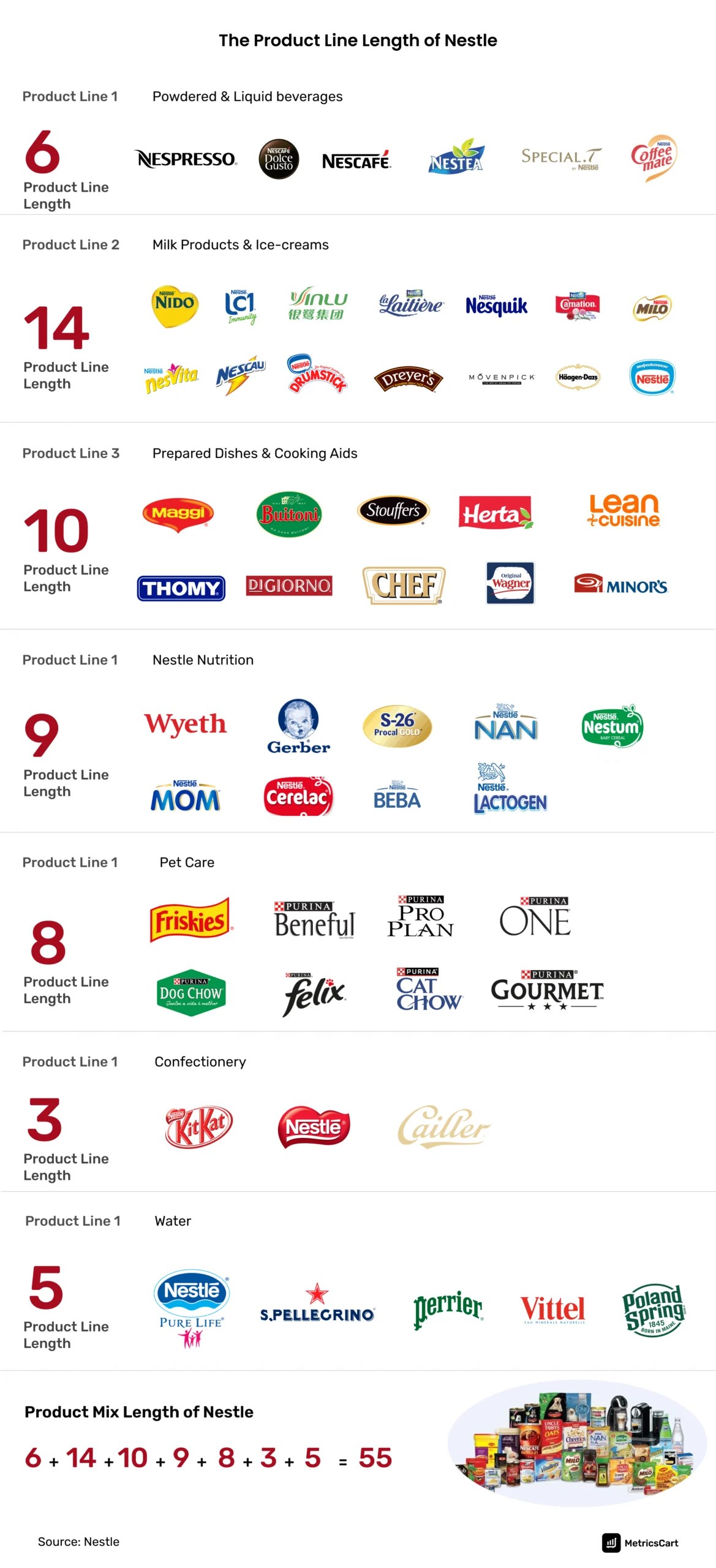 What is Product Mix Pricing Strategies? MetricsCart