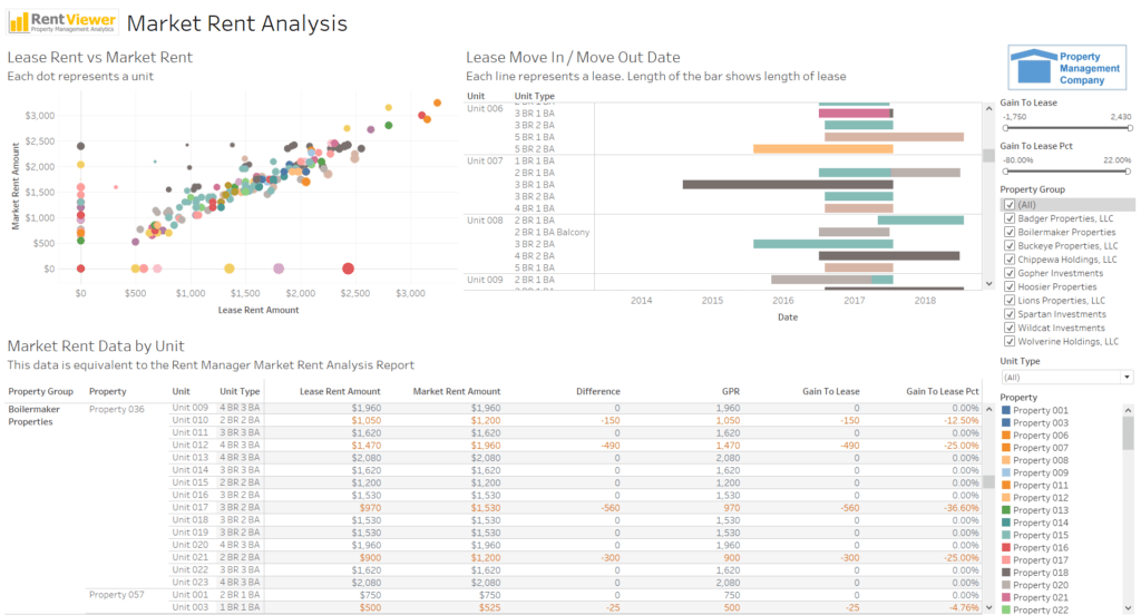 Market Rent vs Lease Rent MetricX