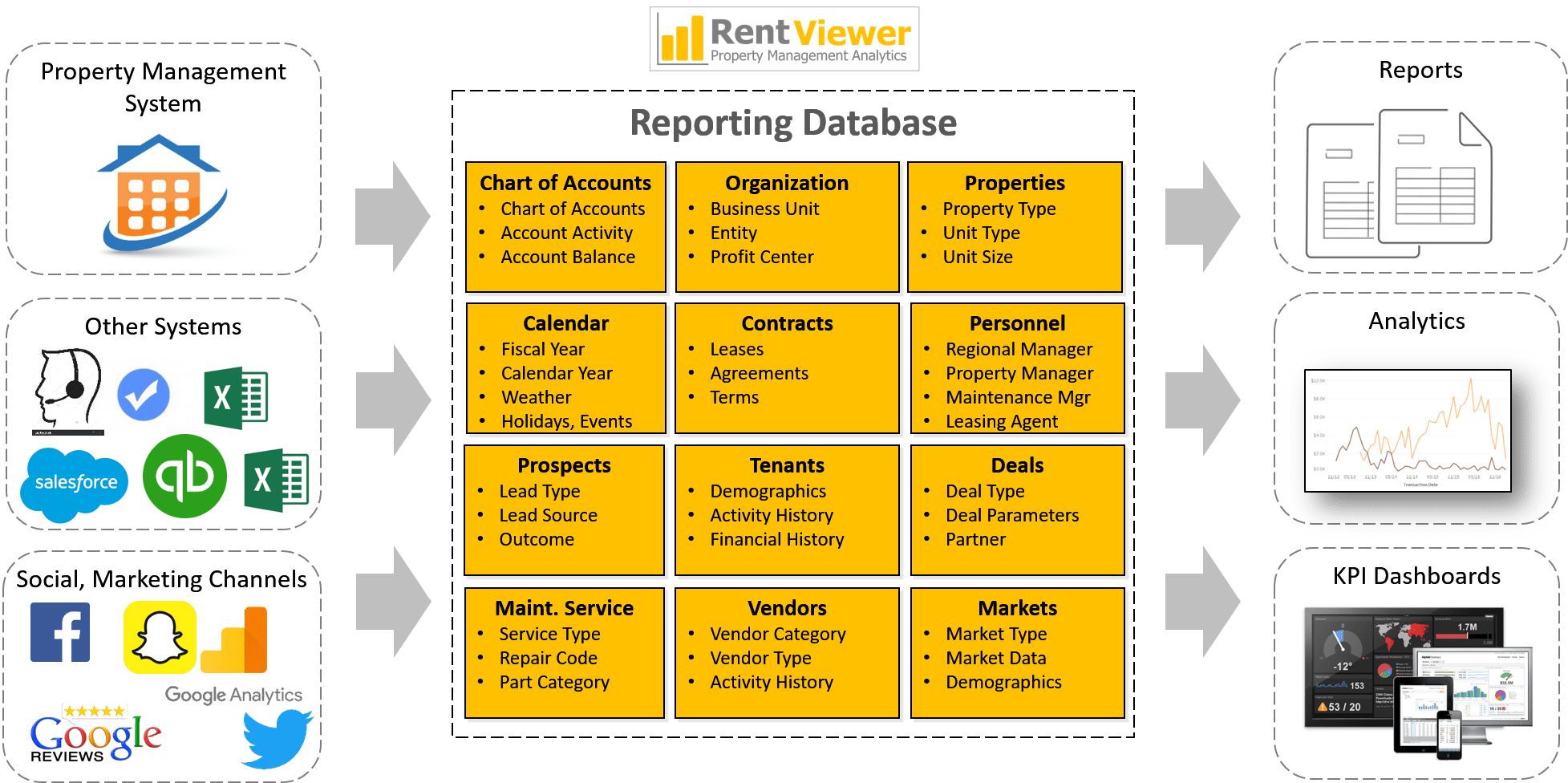 Data Warehouses MetricX