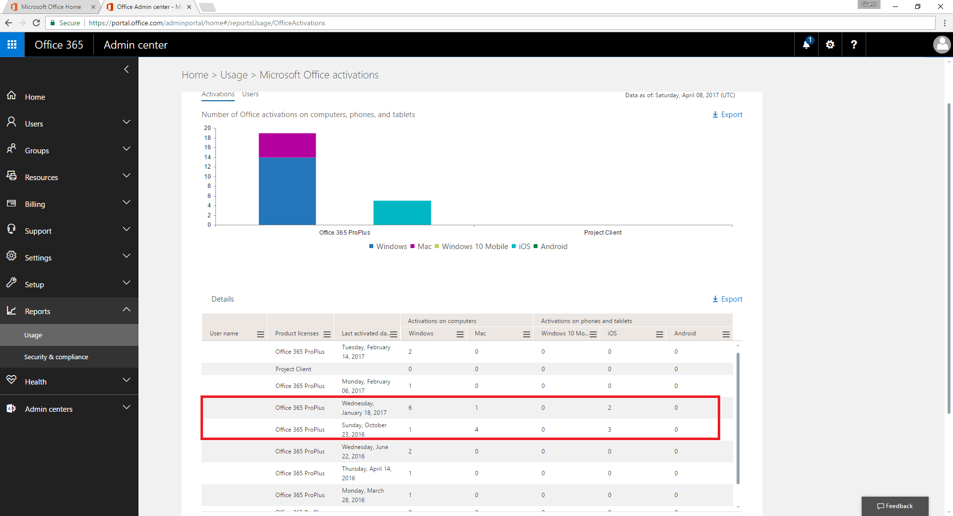 Office 365 Reporting Licensing & Usage Insights MetrixData 360