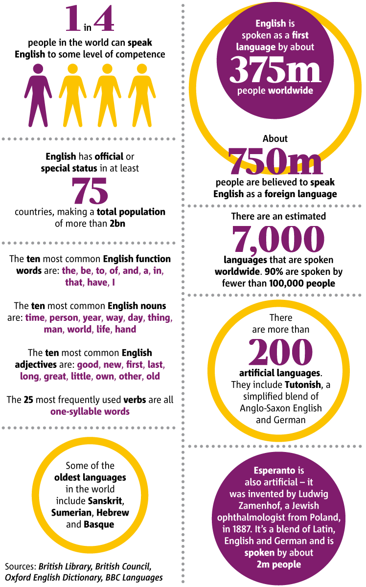 How does English sound to foreign ears? Metro News