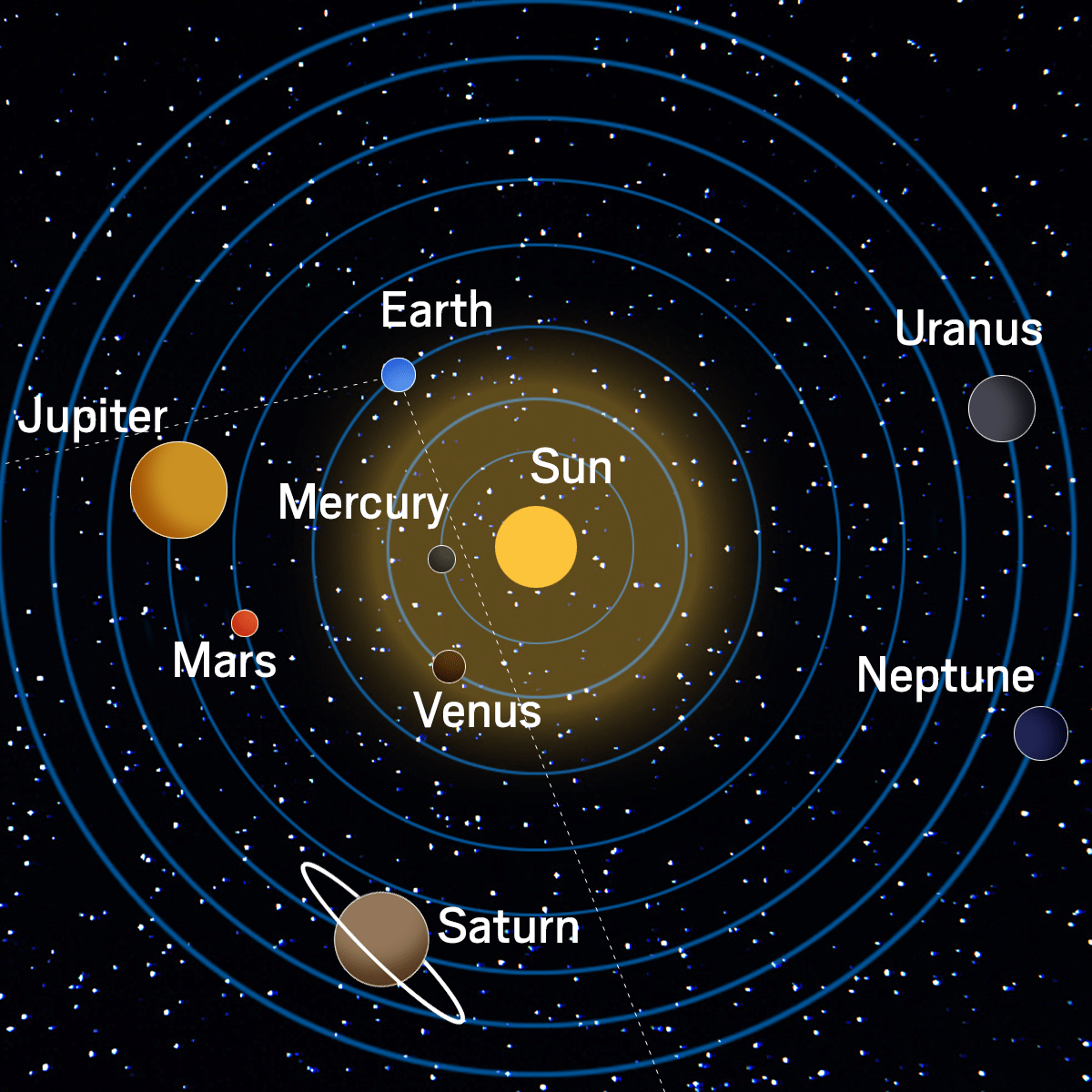Here’s how to see five align at dawn in the sky this week