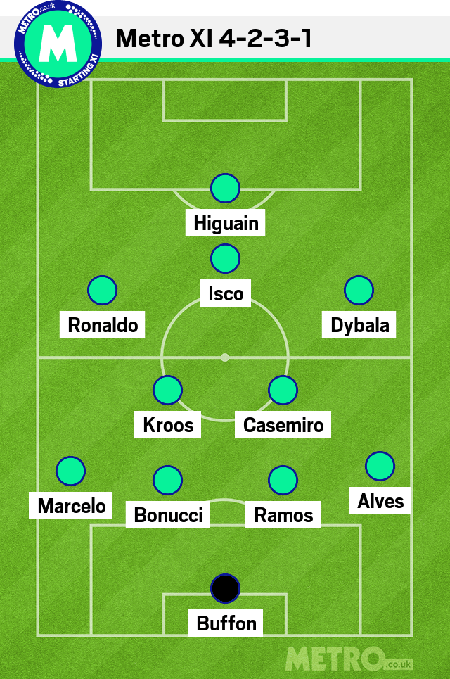 Real Madrid Champions League Final 2017 Lineup / Real Madrid Wins La