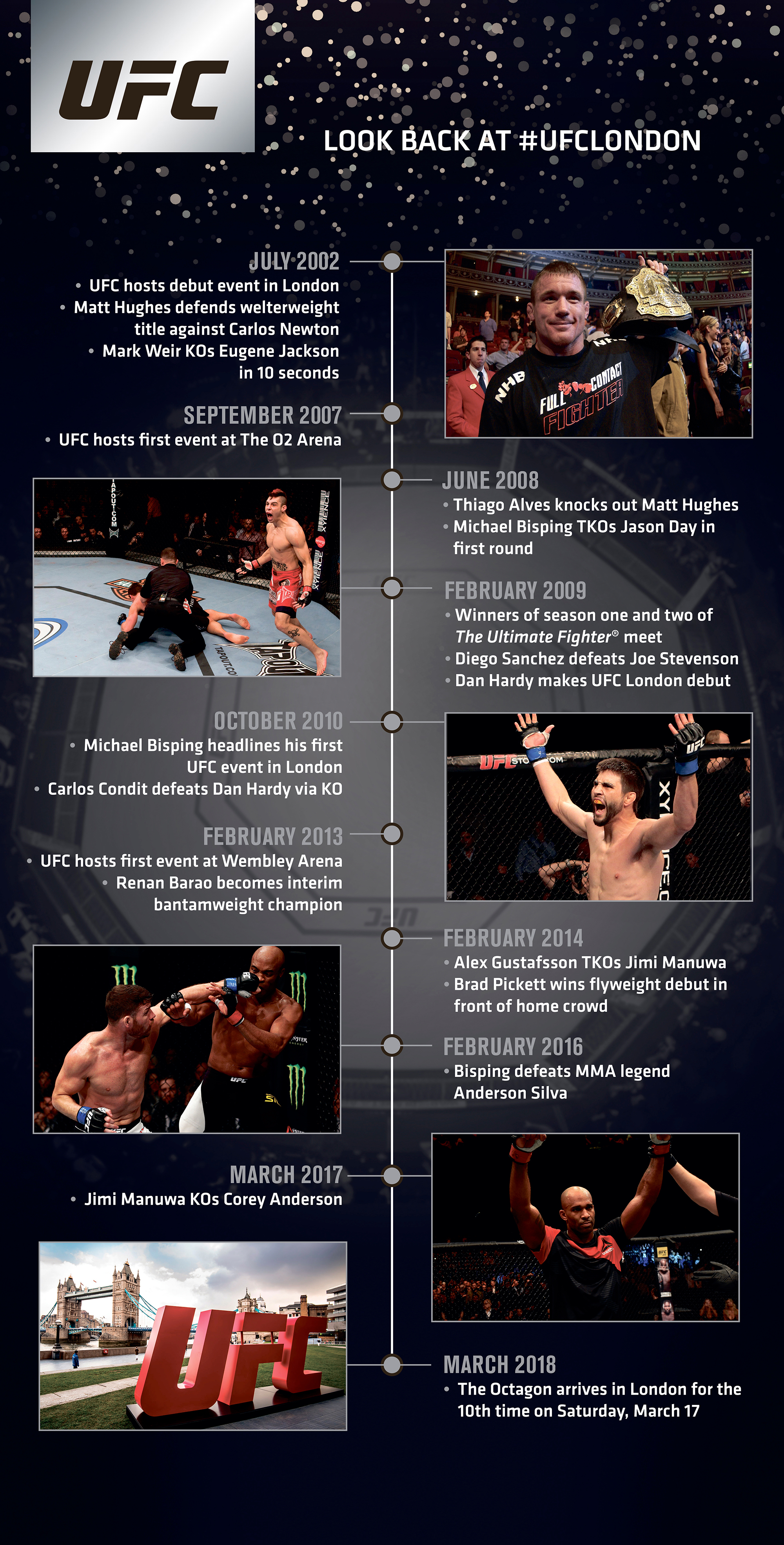 UFC London announced for March 2018 how to get tickets before