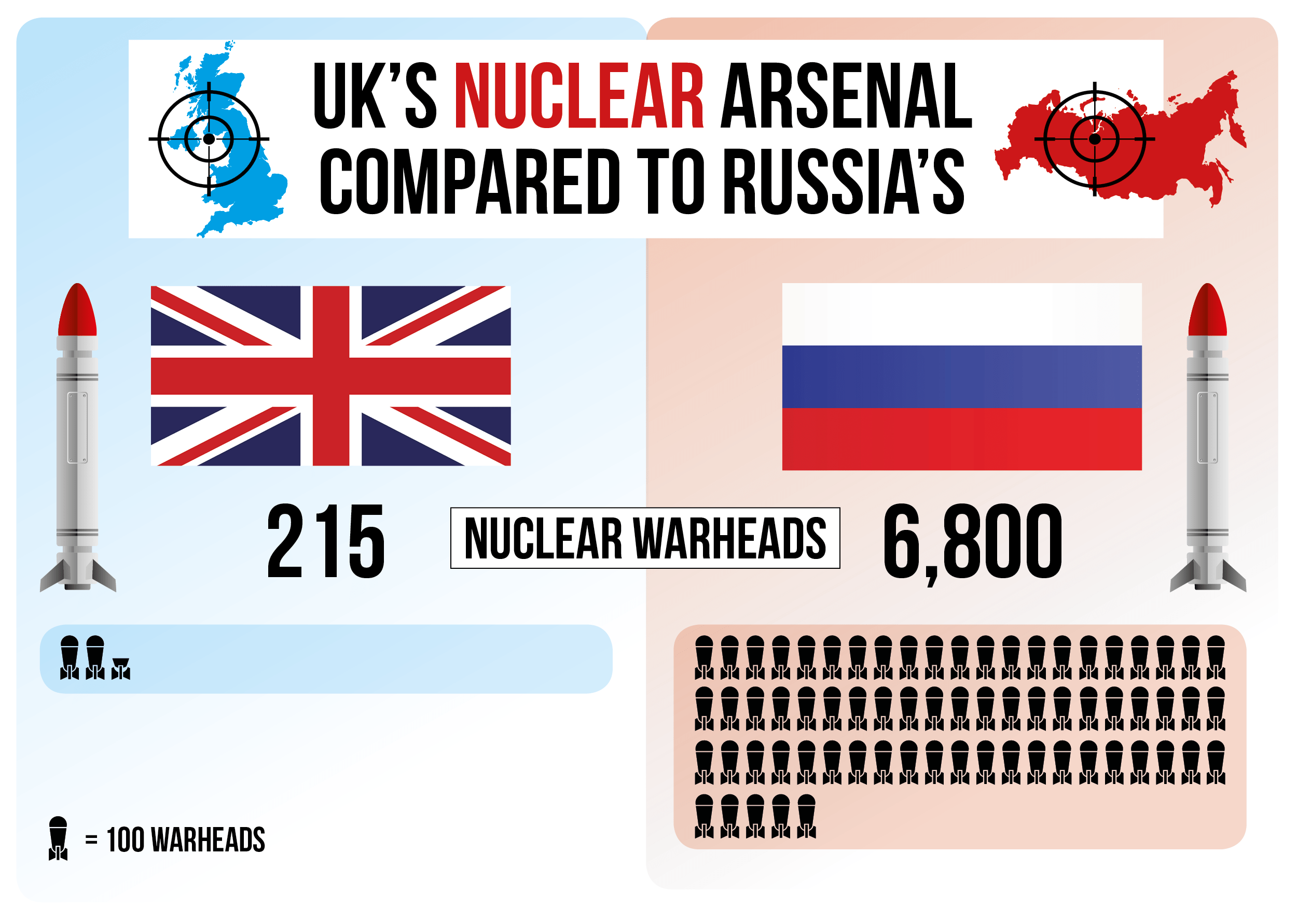 How the UK's nuclear weapons compare to Russia's Metro News