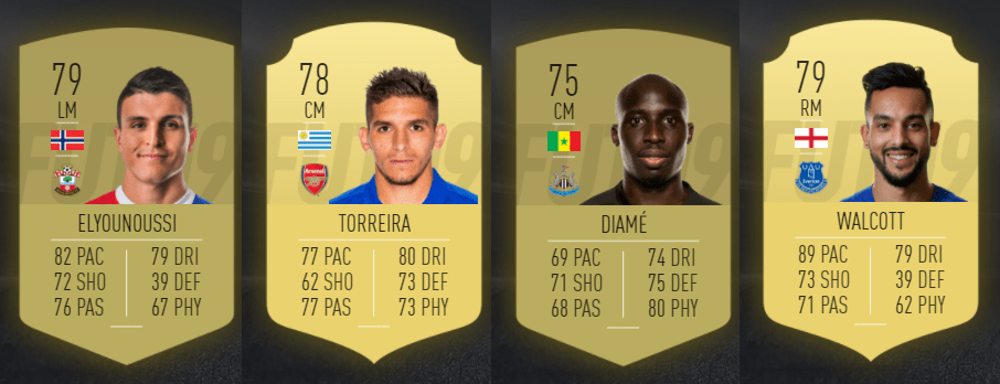 Best Left Backs Fifa 19 Potential