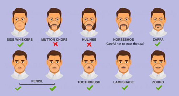 Beards putting people at risk of coronavirus