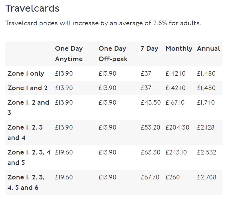 London Zones 'Should Be Scrapped' So Workers Pay Same Fare Wherever They Live | Metro News