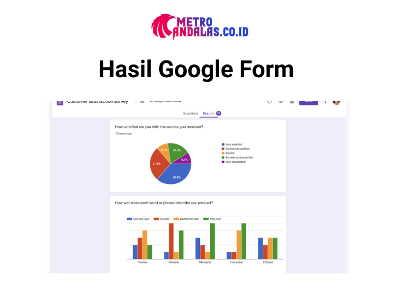 Begini Cara Mudah Melihat Hasil Google Form metroandalas