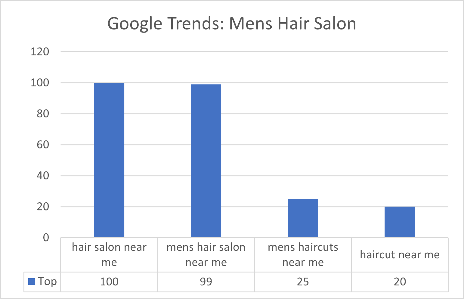 Mens Hair Salon Near Me FOR MEN Salon & Spa