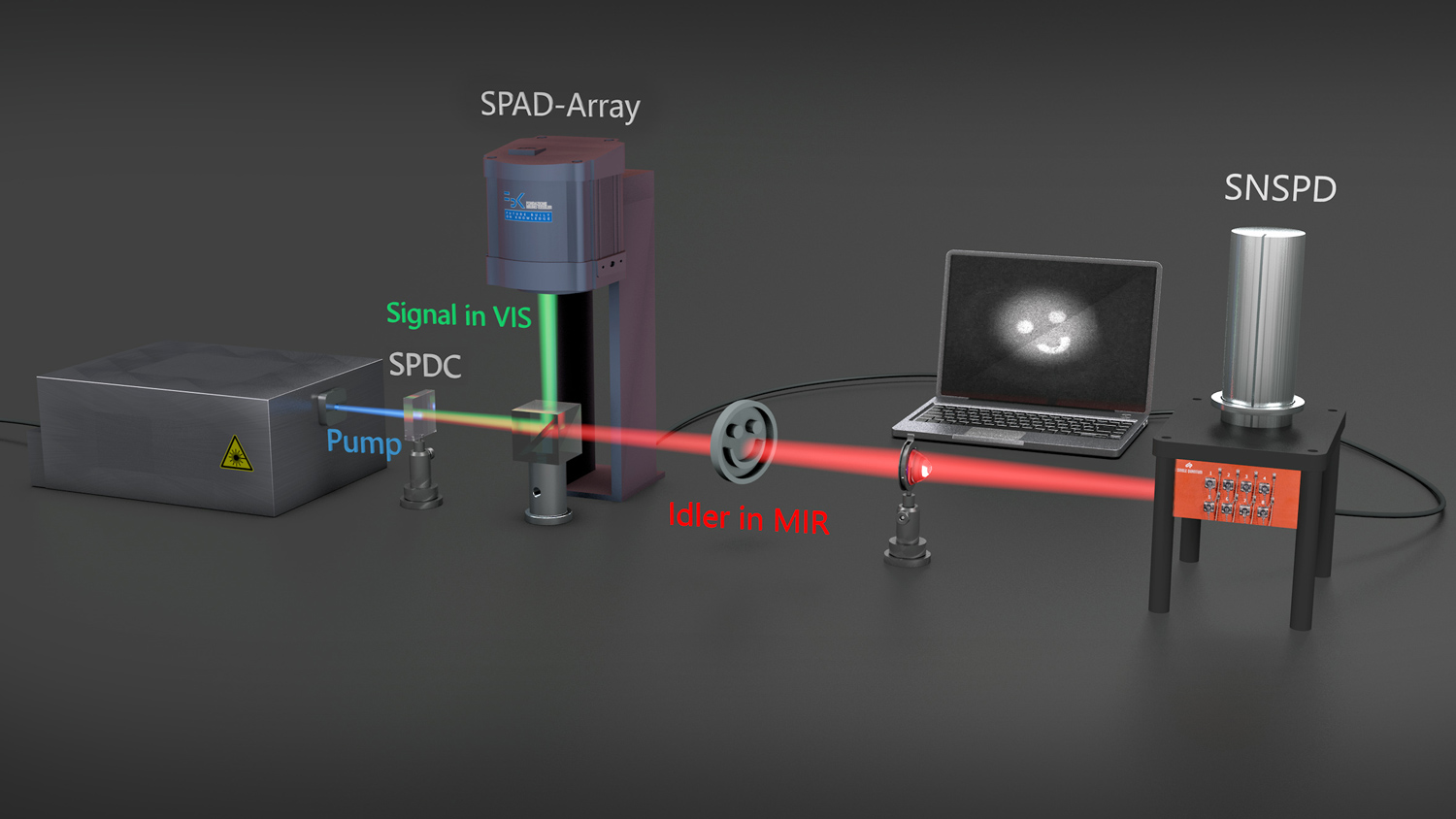 “FastGhost” develops a new microscope for quantum imaging Everything
