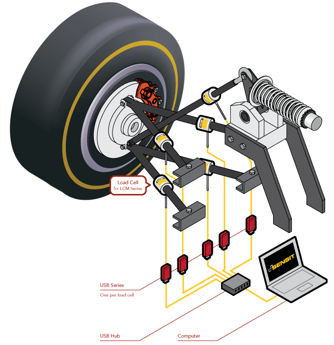Racing Car Suspension Tests using Load Cells Metromatics