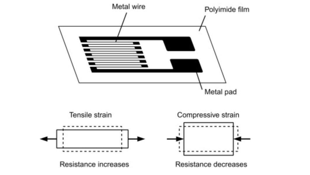 All About Pressure Sensors | Transducers | Metromatics