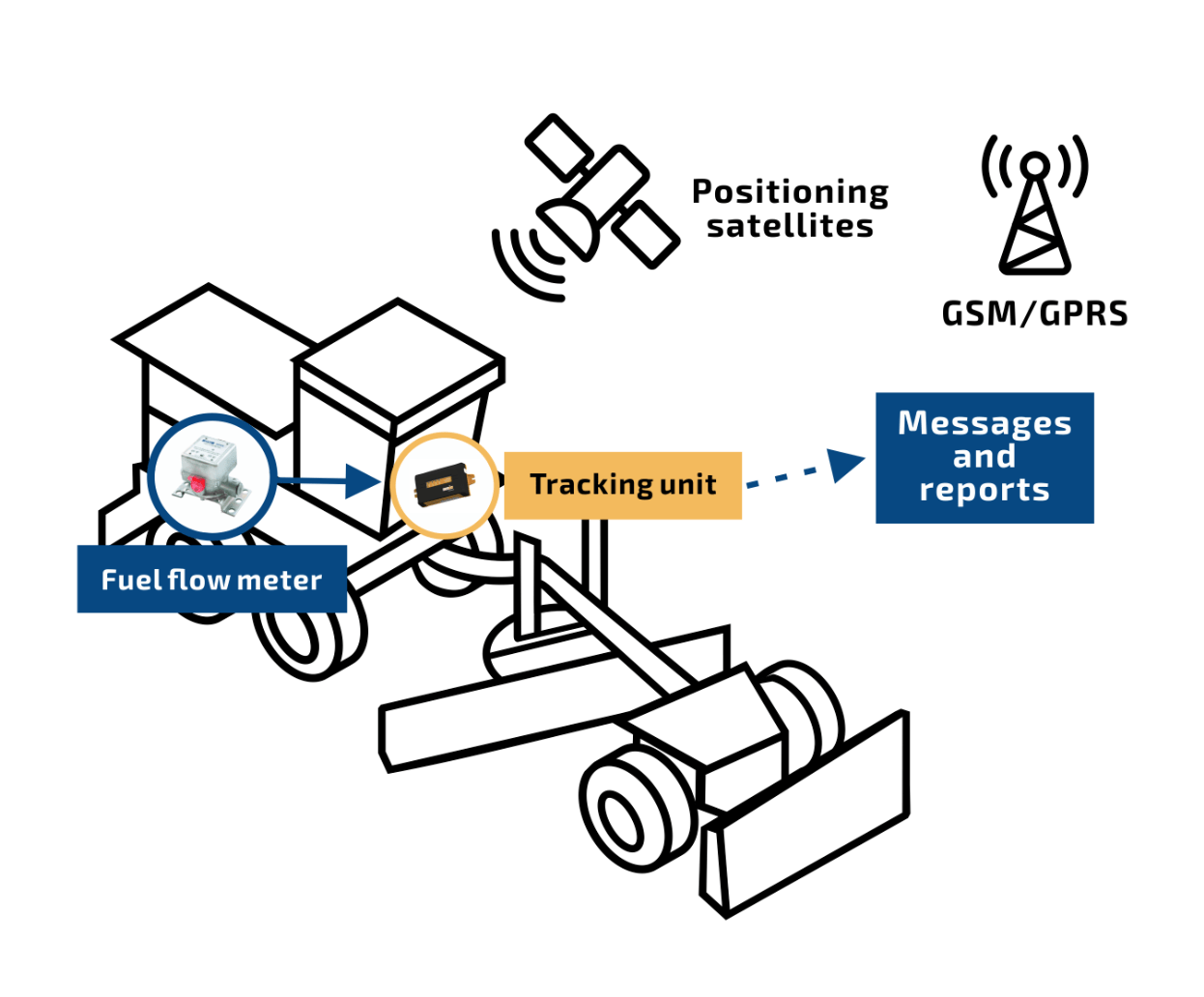 DFM 400 Fuel Flow Meter Engine Fuel Flow Meter Metromatics