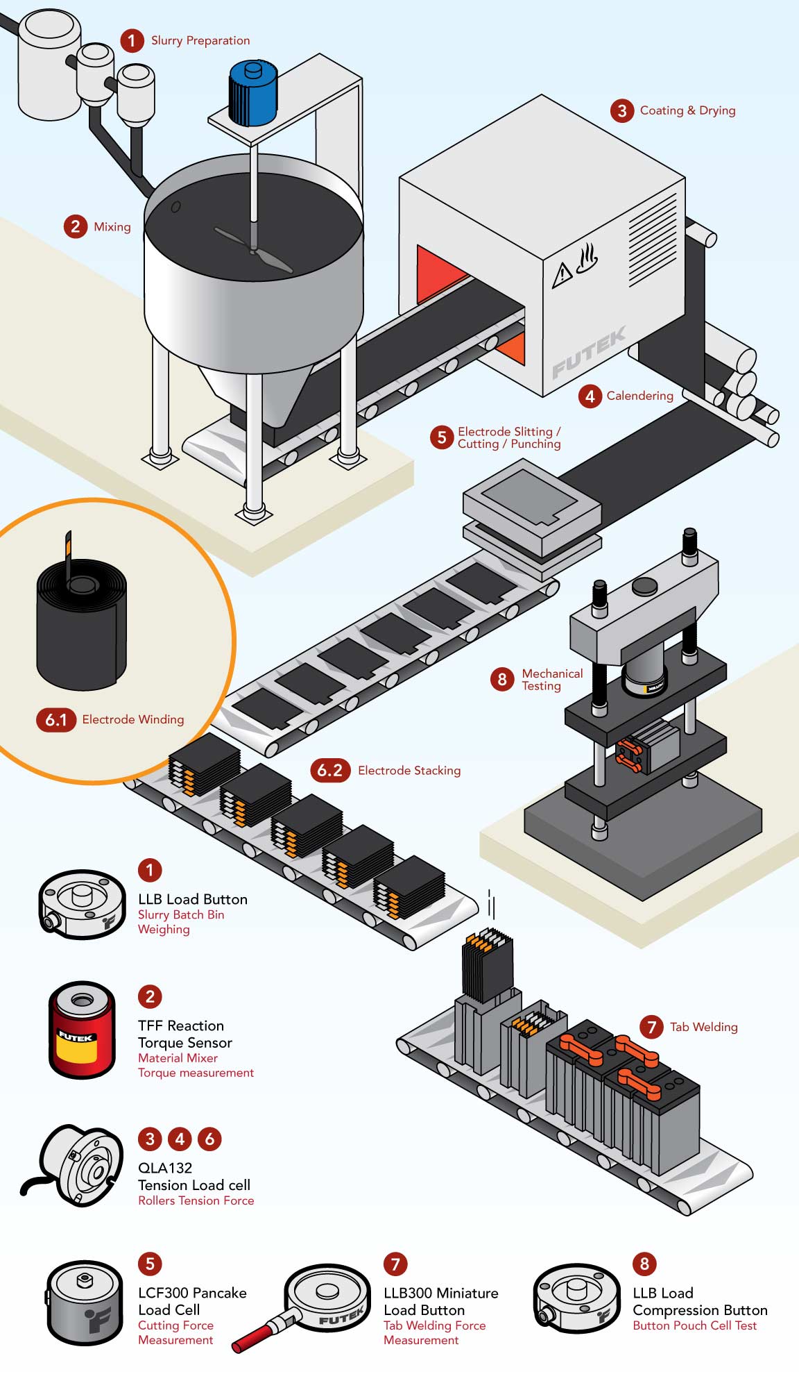 Using Force Sensors for Battery Manufacturing Metromatics