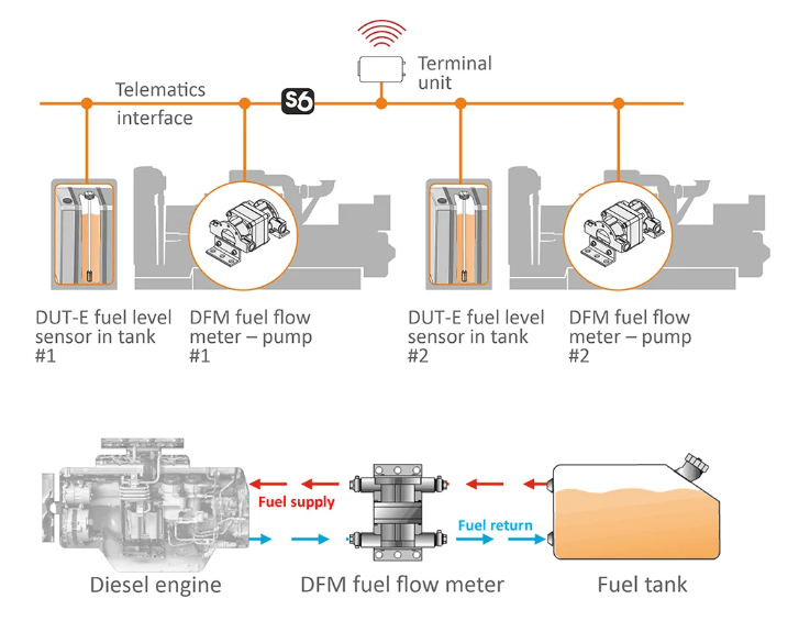 Reduce costs for Diesel Pump System Metromatics