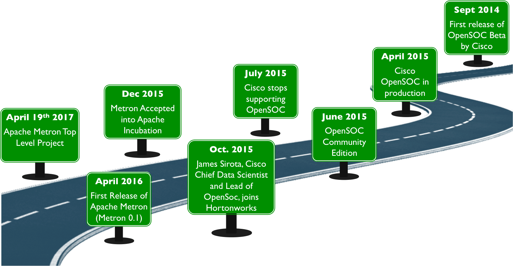 What Apache Metron Does