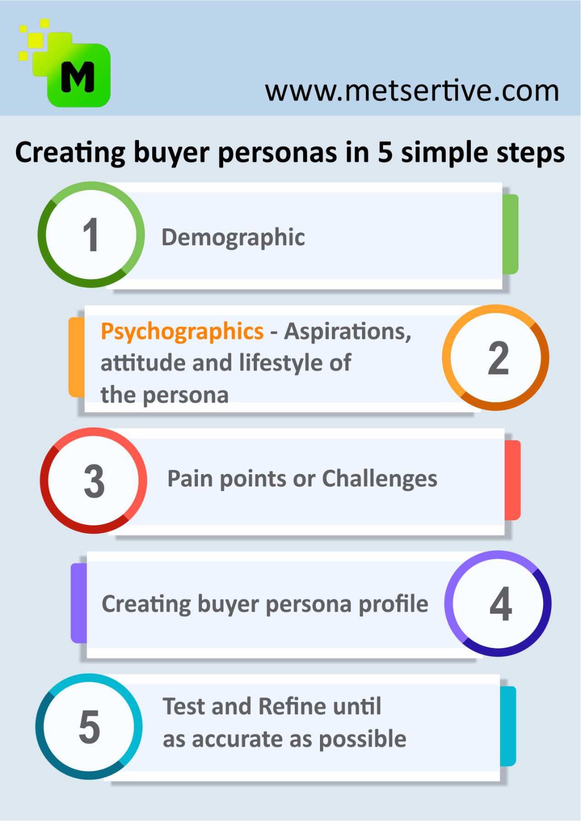 Buyer Persona A Comprehensive Guide To Understanding Your Ideal