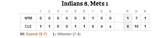 Kazmir Shuts Down The Mets In 81 Loss To The Tribe Metsmerized Online