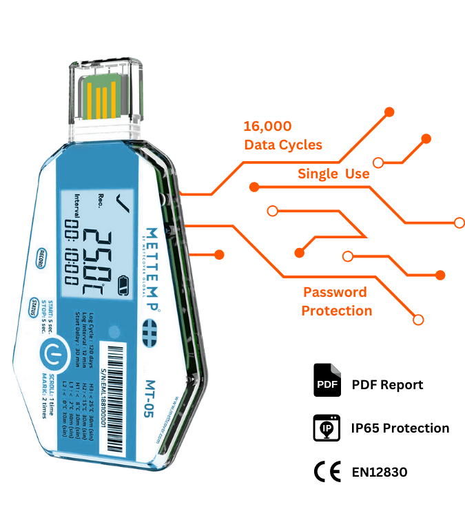 Temperature Data Loggers for Shipping . Mettemp by Mettcover.