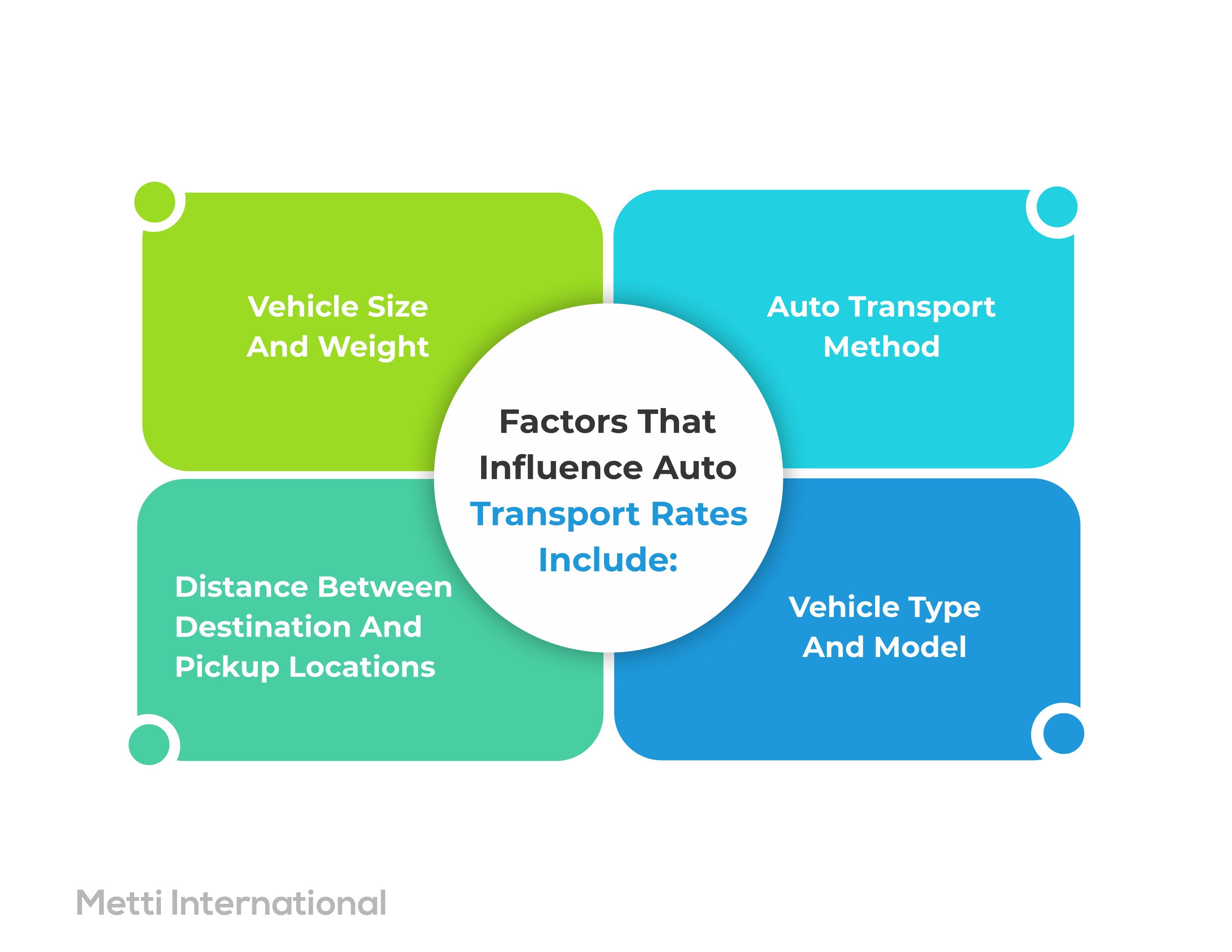 Riverside County, CA, Auto Transport Metti International
