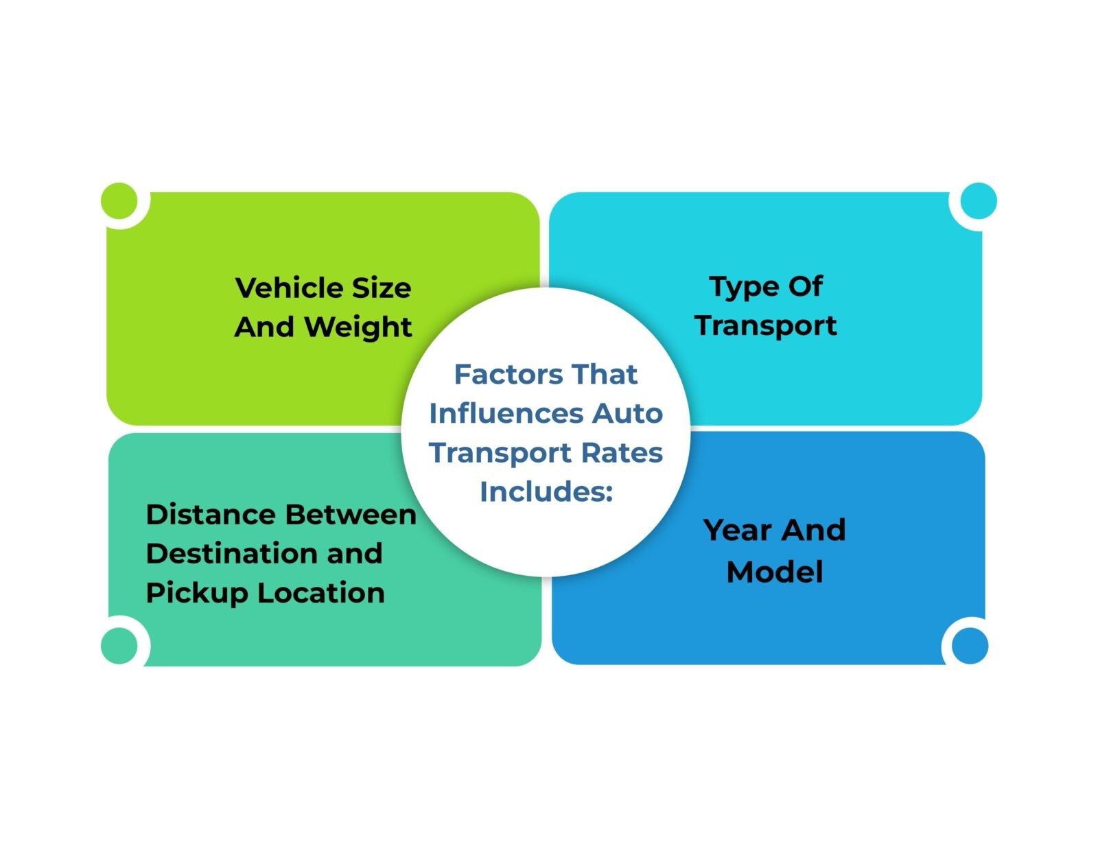 How to Ship a Car From Florida to California Metti International