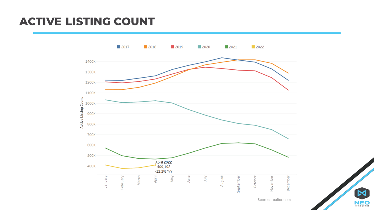 Finally, Some Good News About Housing Supply