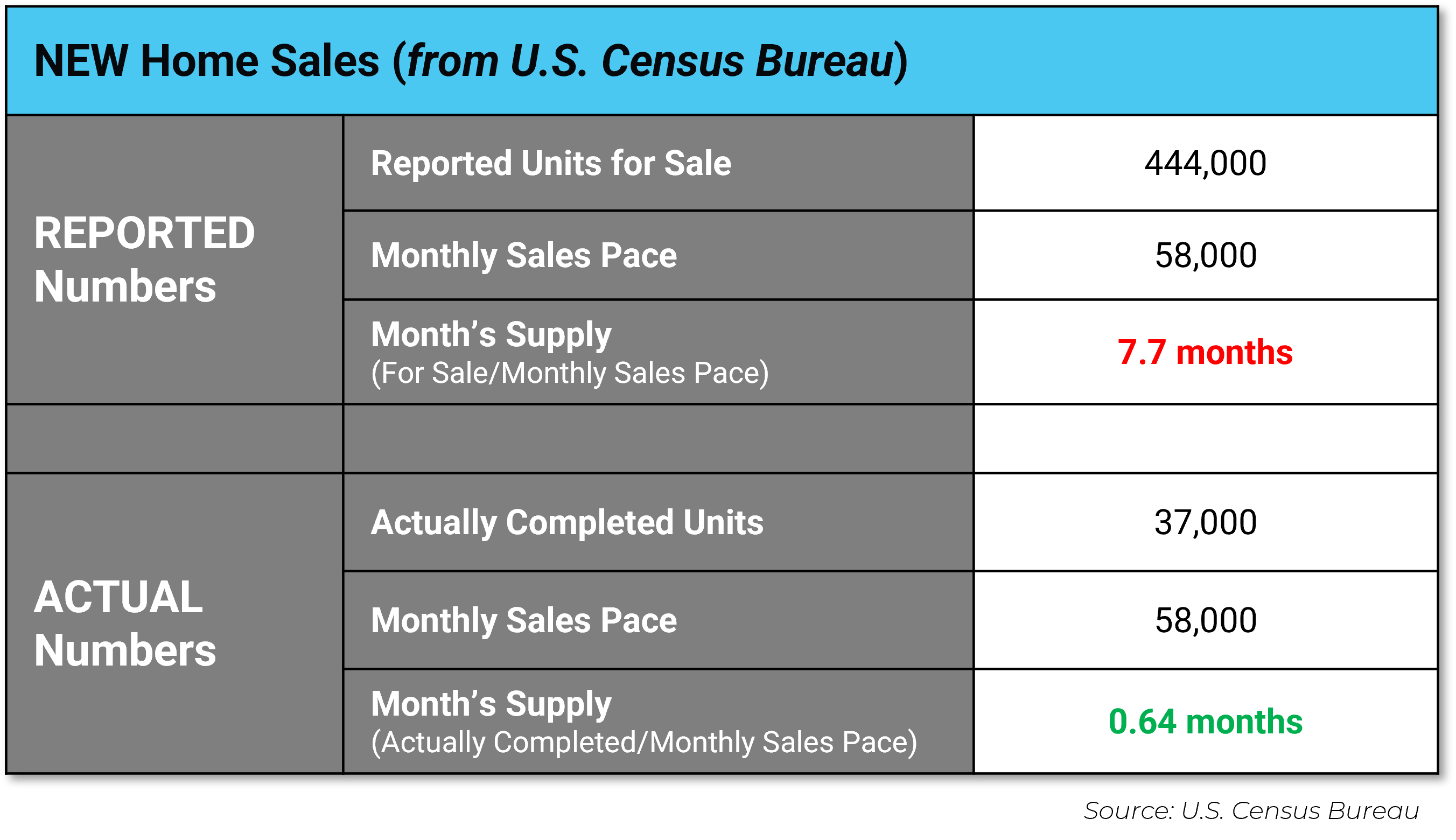 Beware Fake News On Housing Slowing Does NOT Equal Crashing