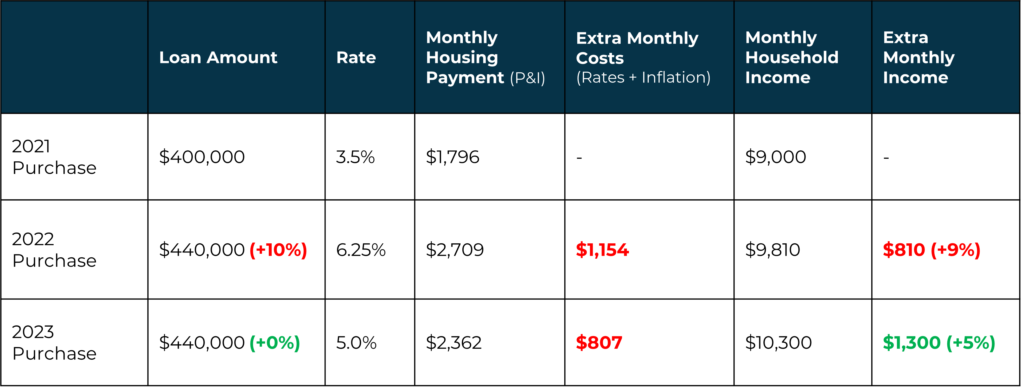 2023 Housing Forecast What to Expect With Rates, Prices, and the