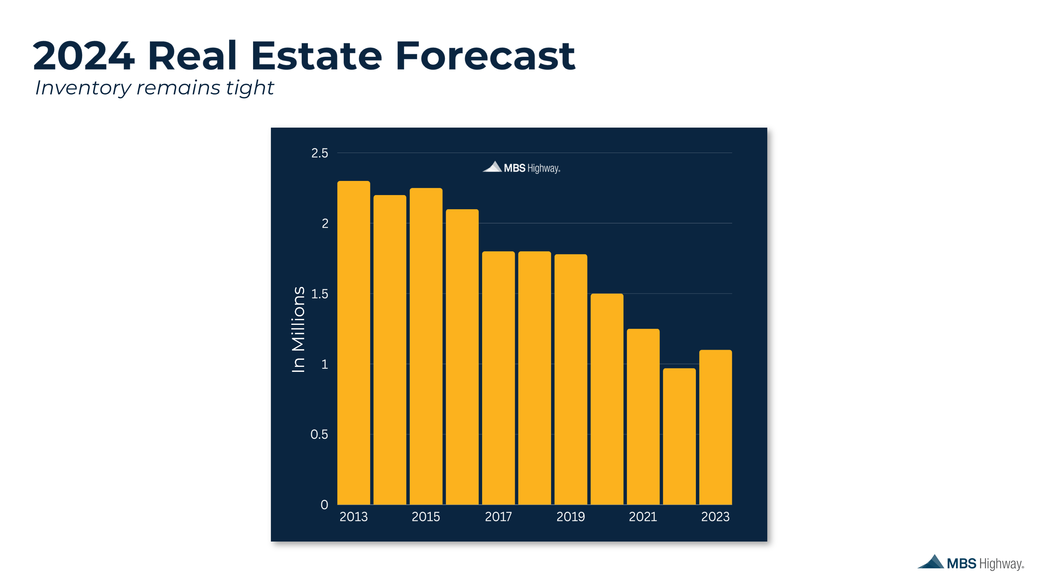 2024 Housing Forecast What to Expect with Rates, Prices, and the