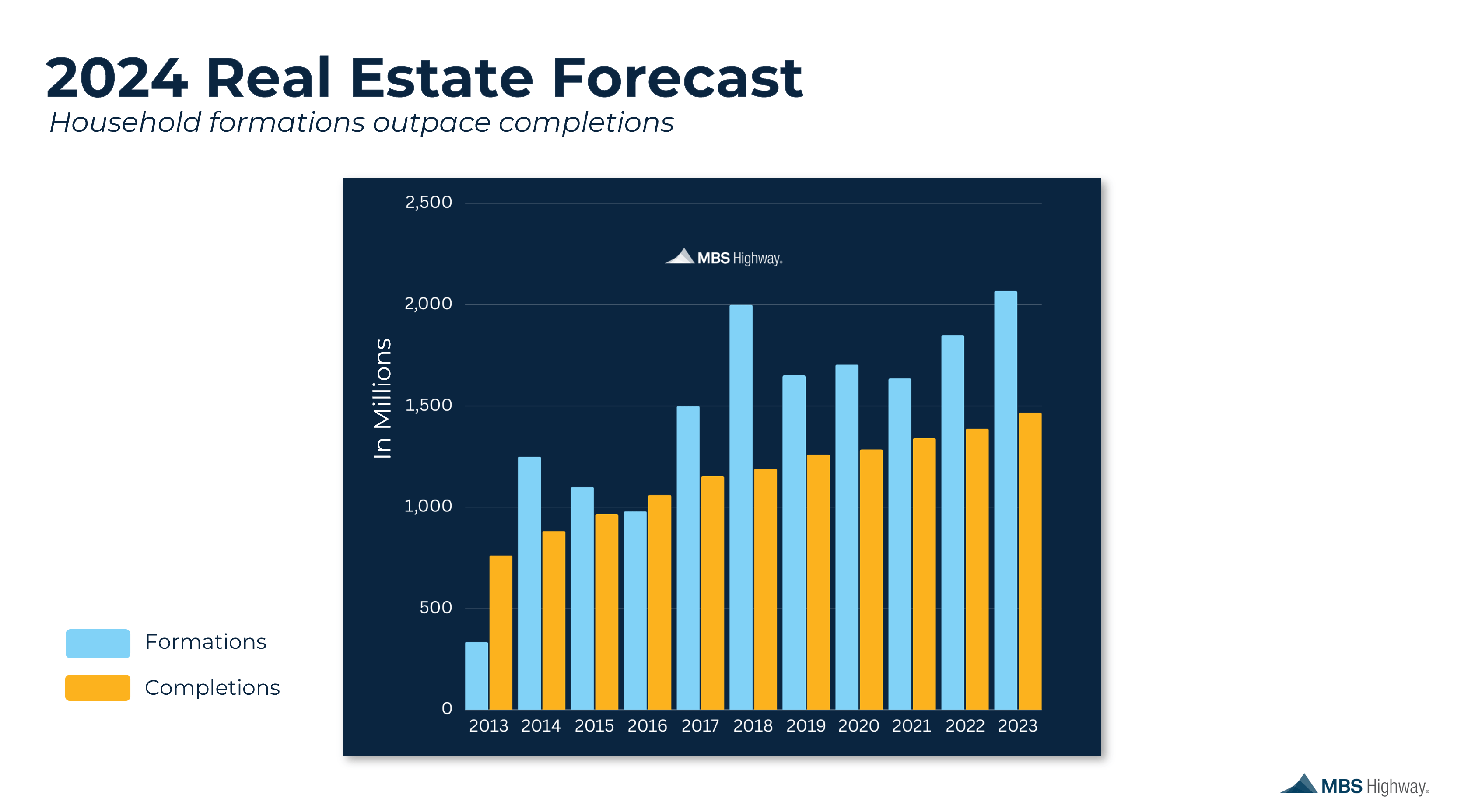 2024 Housing Forecast What to Expect with Rates, Prices, and the Economy
