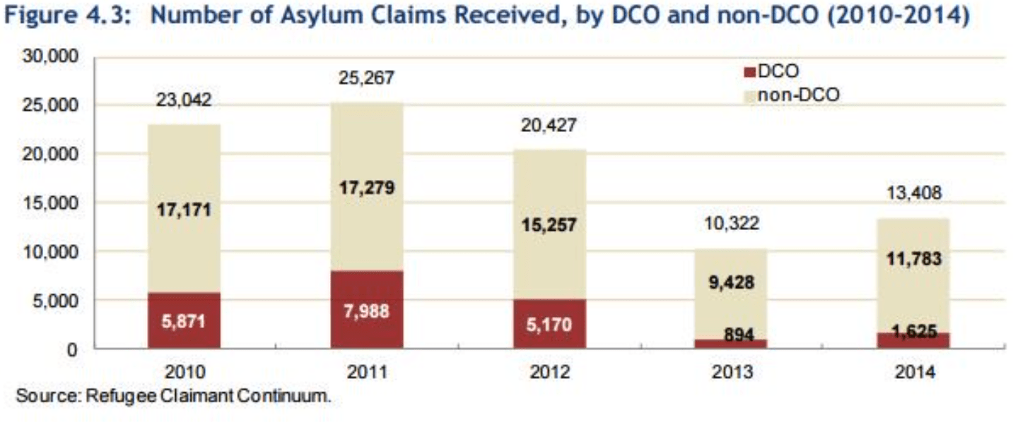 Designated Countries of Origin Meurrens Law