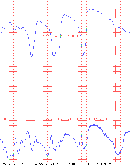 High Performance PCV Valve Shootout Flow Test Results M/E Wagner