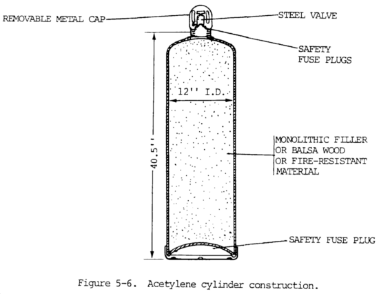 Acetylene Tanks Sizes Prices