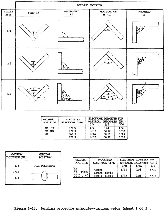 Multipass Welds Maine Welding Company