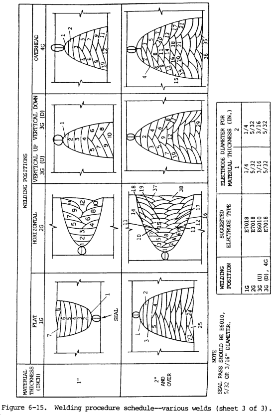 Multipass Welds Maine Welding Company