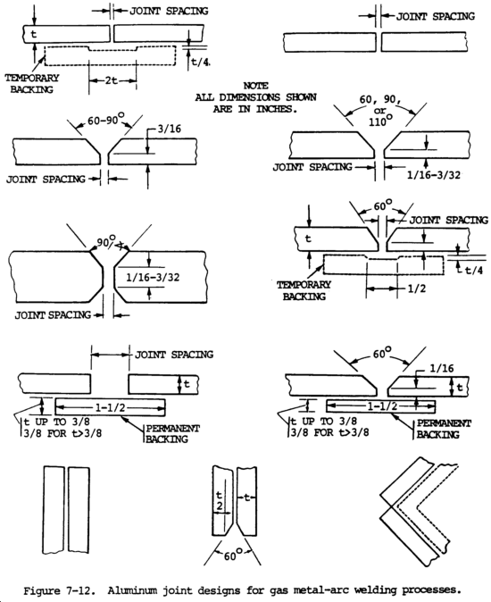 MIG Welding Aluminum Maine Welding Company