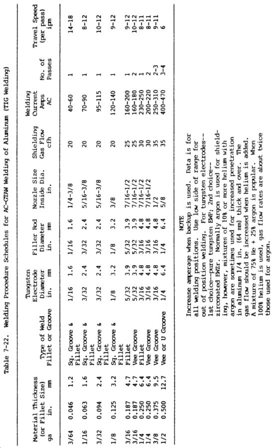 Tig Welding Aluminum