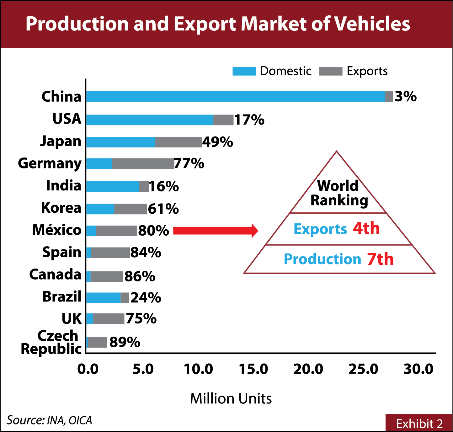 Mexico’s Auto Industry Outlook 2018 2024