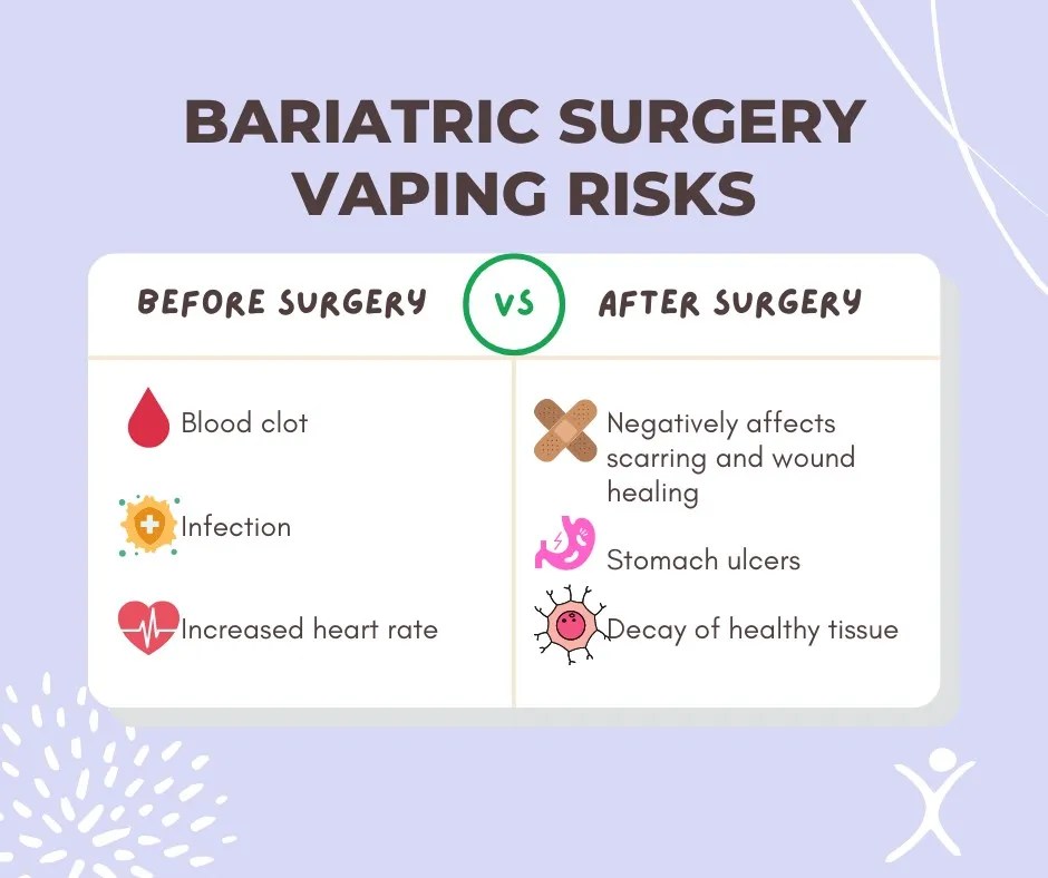 Bariatric Surgery and Vaping Mexico Bariatric Center®
