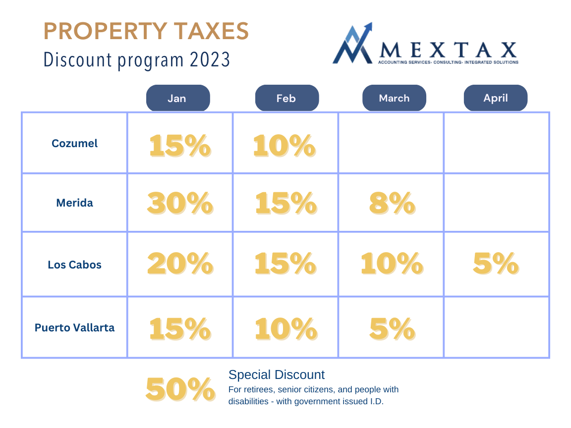 Annual Property Taxes in Mexico Pay Early and Save! MEXTAX Accounting
