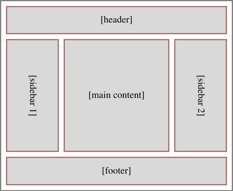 Accordion Rows in CSS Grid LaptrinhX