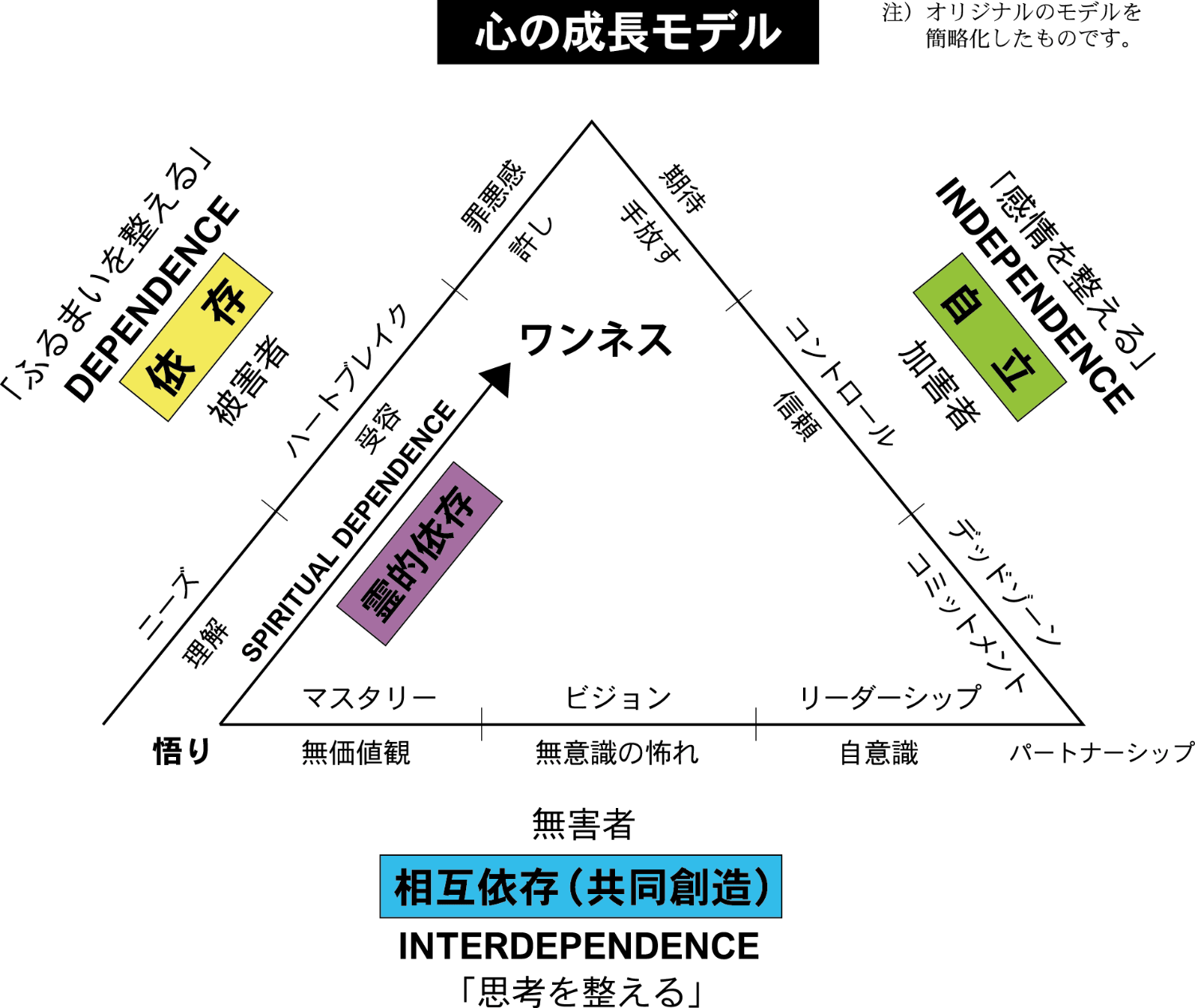 MFBメンター基礎講座 一般社団法人 人間力研究所｜共感的な関わりで効果的なサポートができるメンターの育成