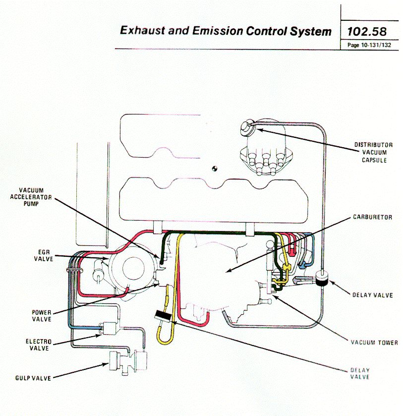 Emission System Diagrams