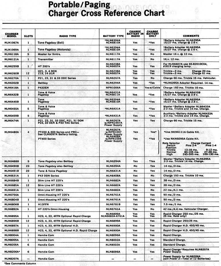 Battery Cross Reference Chart
