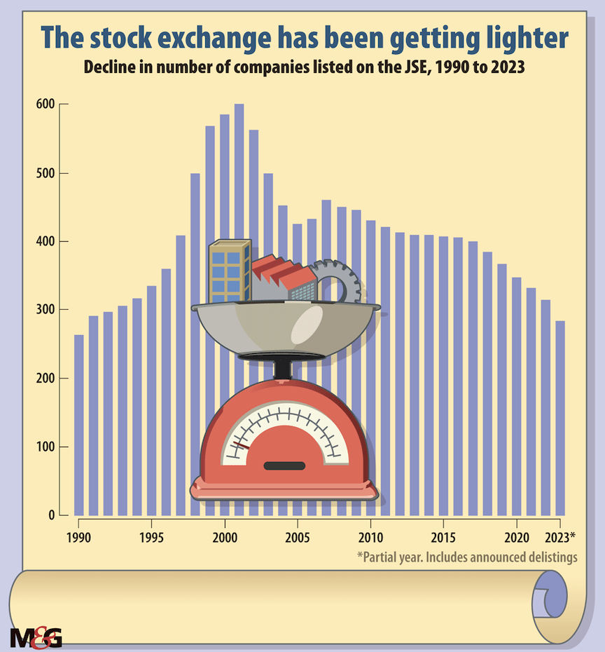 It’s crisis time for outoftouch JSE The Mail & Guardian