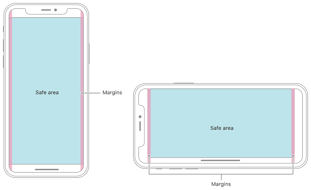 How to Navigate iPhone X’s New Layout Features Mindgrub Technologies