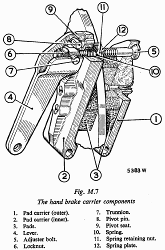 Dunlop Hand Brake Function, MGA Twin Cam
